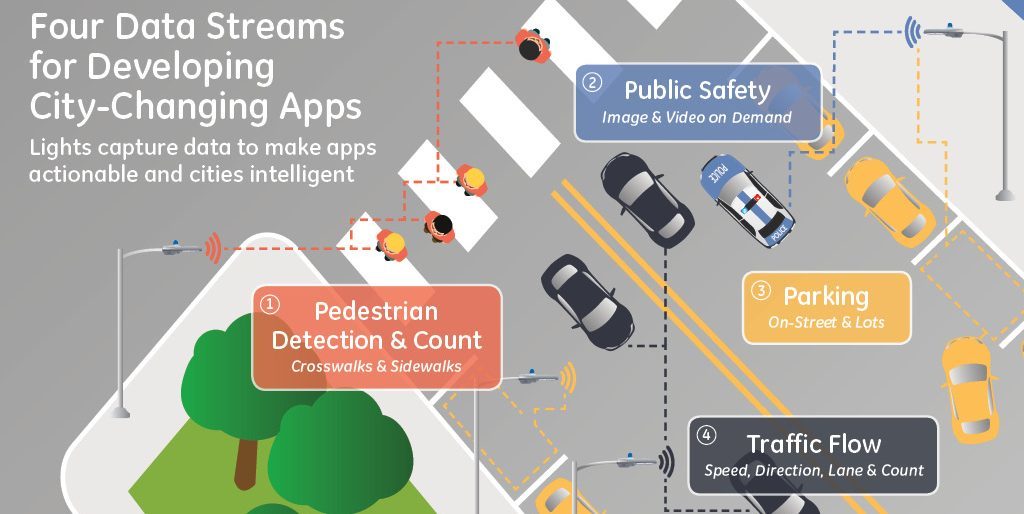 GE_Current_Smart_City_Apps_IDF16-e1471629701918