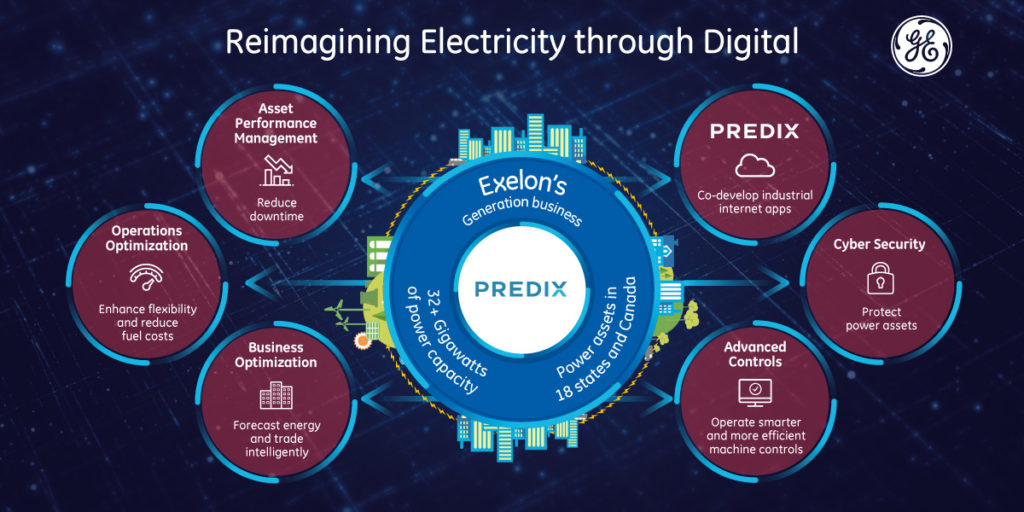 Exelon Infographic_FINAL