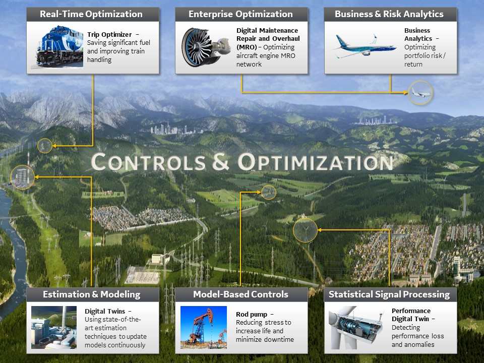 Capabilities and example projects of the Controls and Optimization team
