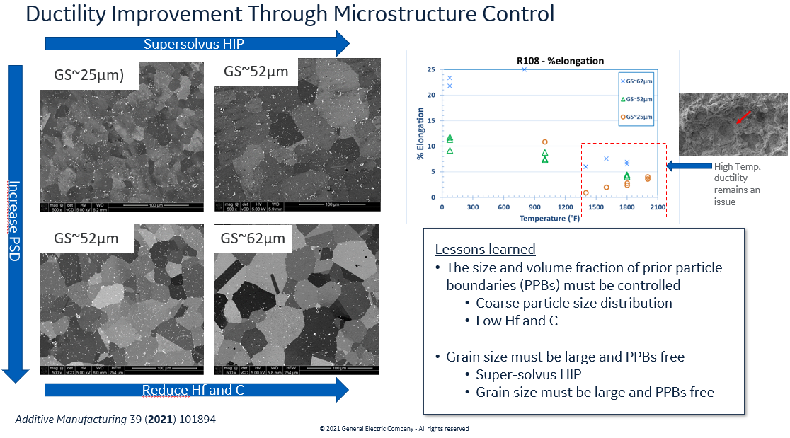 Ductility Improvement Through Microstructure Control