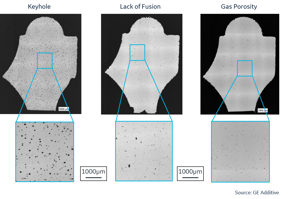 Porosity in metal additive manufacturing 1