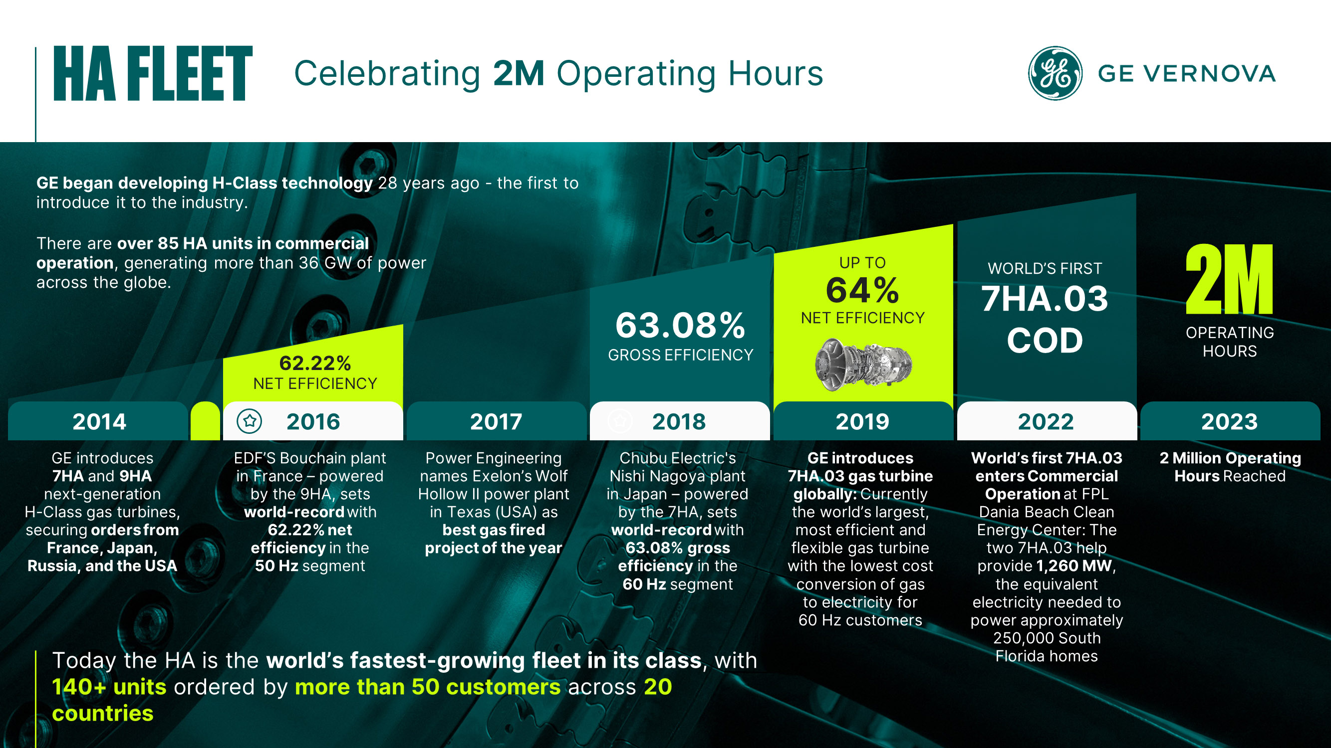 2M-HA-class-operating hours-timeline infographic.jpg