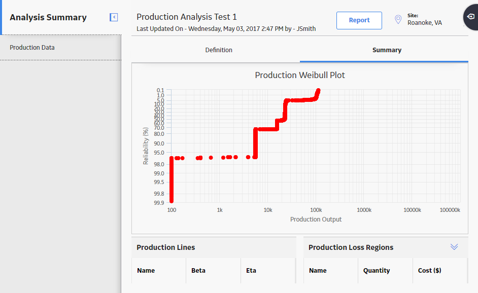 Production Analysis Workspace