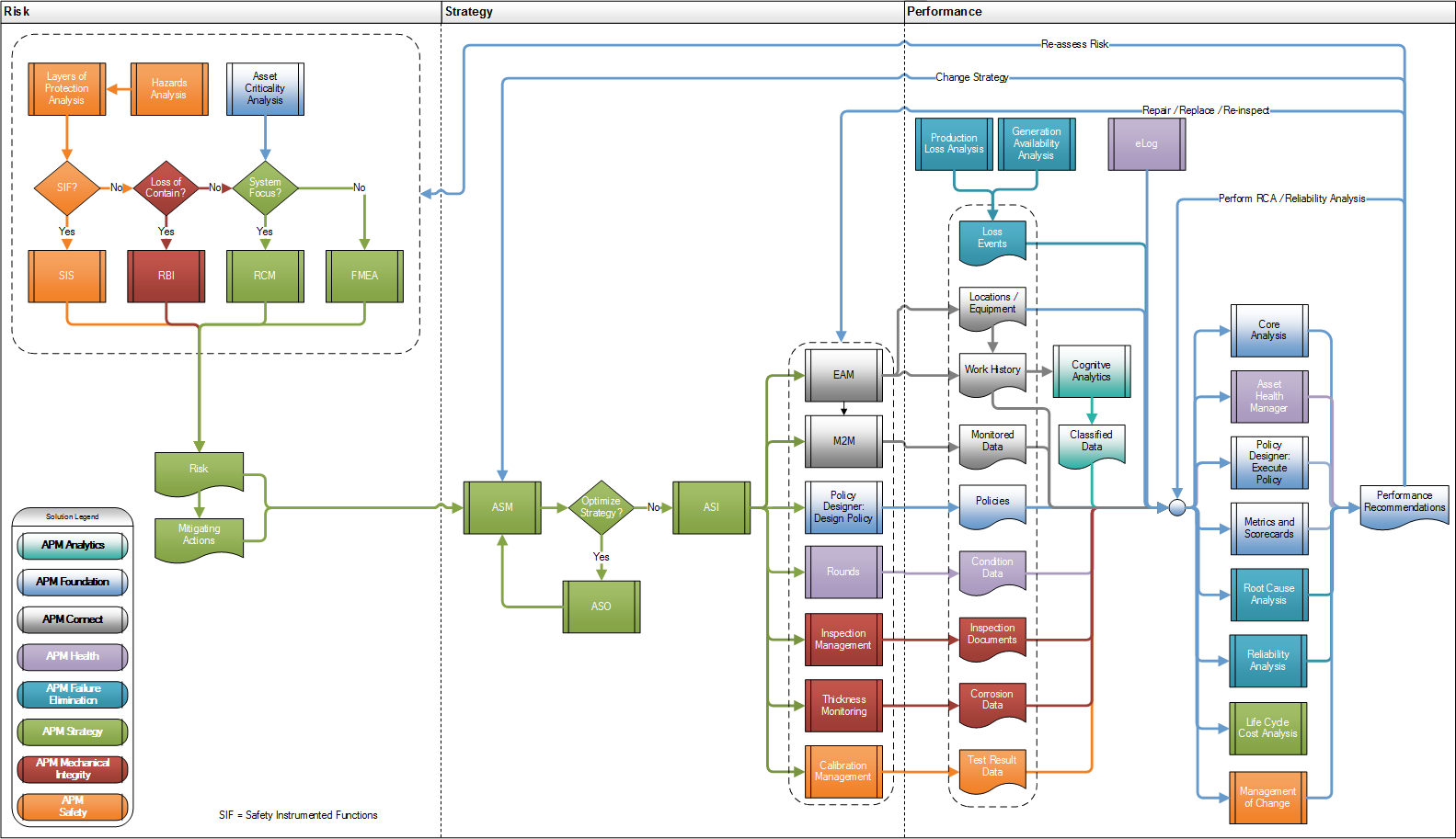 Apm Product Workflows