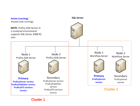 Cluster file. Кластер environment. Keycloak Cluster configuration. Cluster node names. Кластер SQL Server 2019 настройка.
