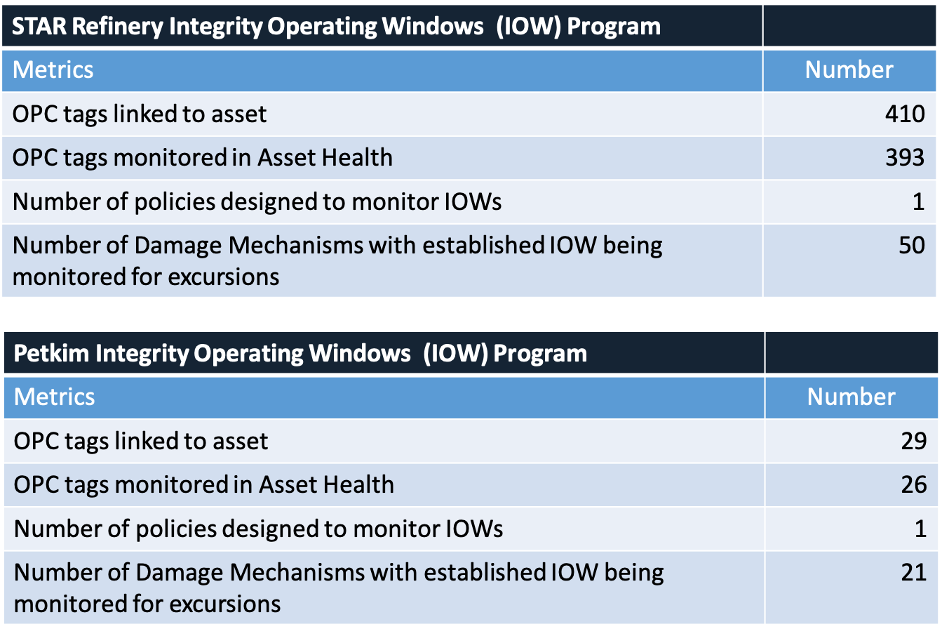 Risk-Based Inspection and asset performance management software improves performance
