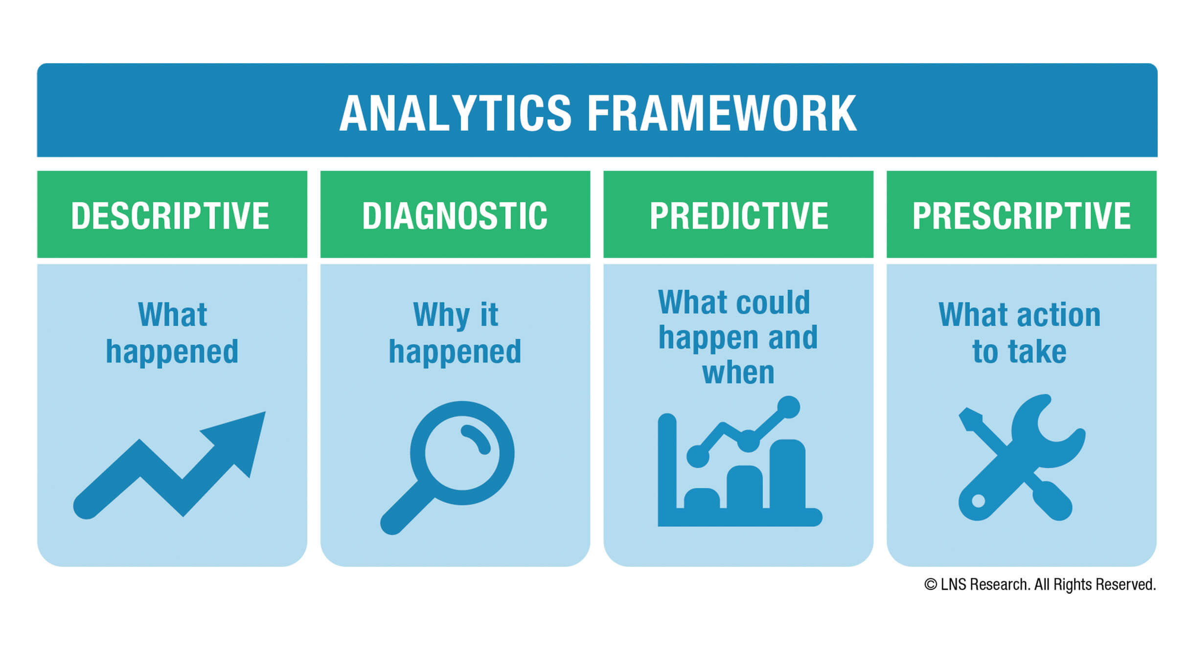 LNS Research | Analytics for Industry | FrameworkLNS Research | Analytics for Industry | Framework