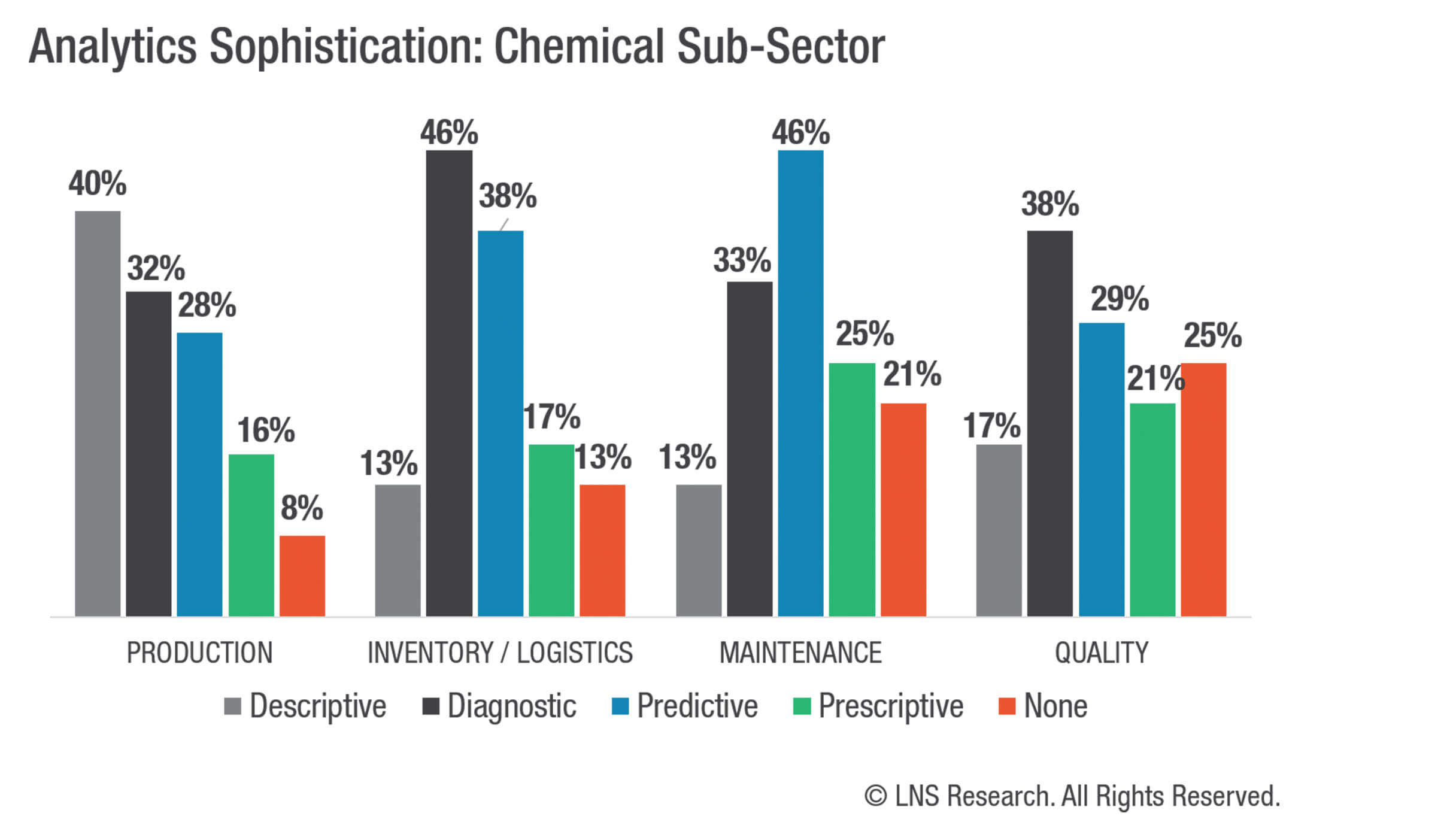 LNS Research | Analytics for Industry | Chemicals