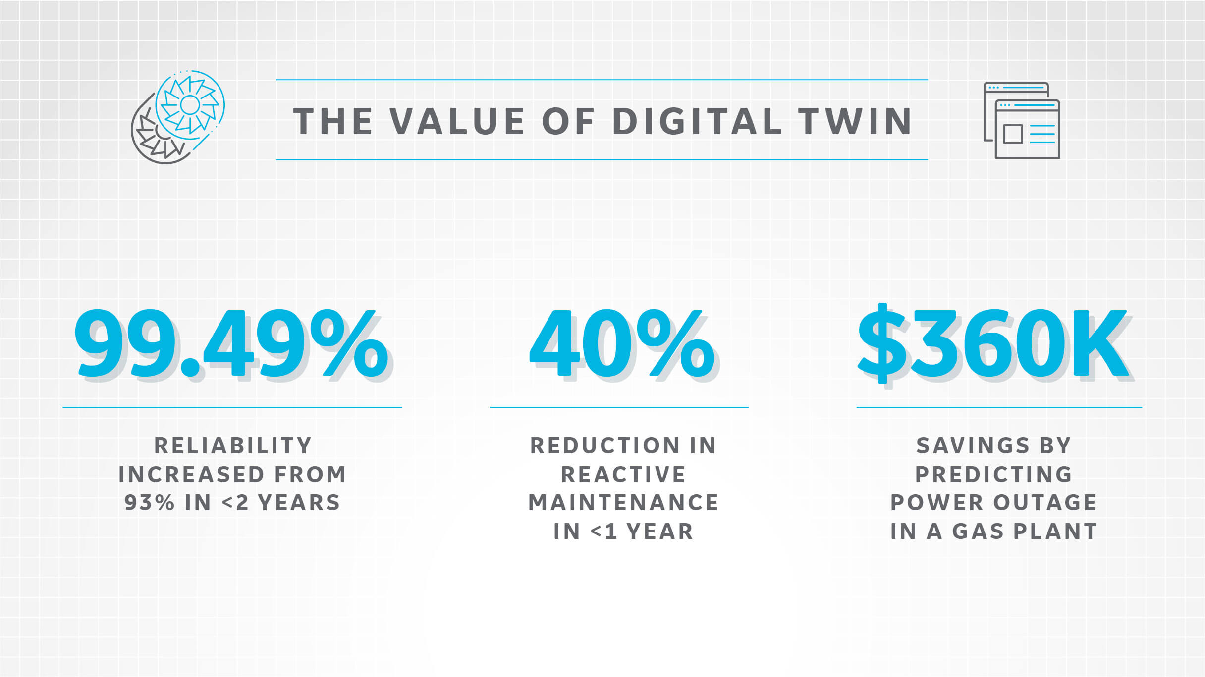 The value of digital twin
