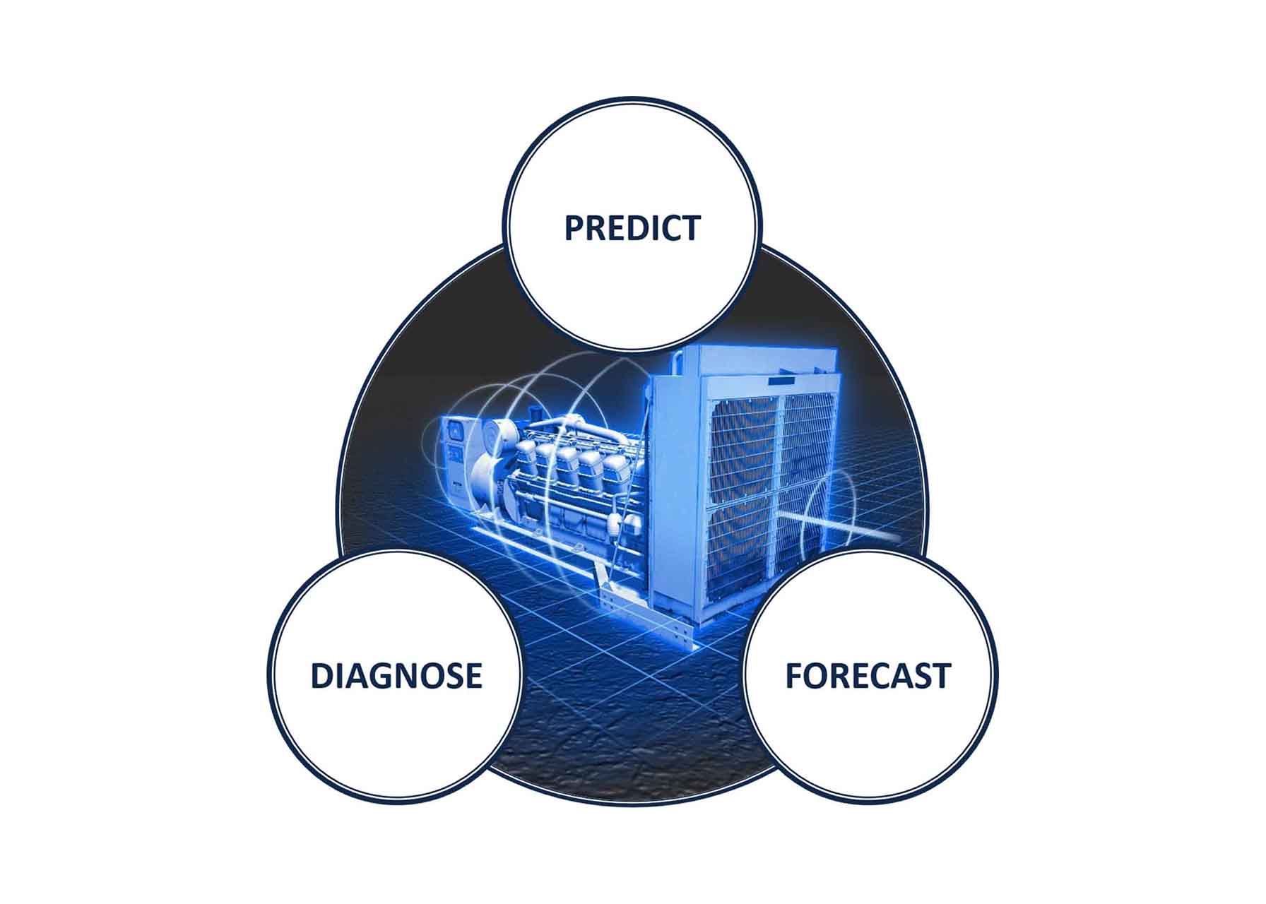 Asset performance Management from GE Digital helps industrials predict, forecast, diagnose asset health