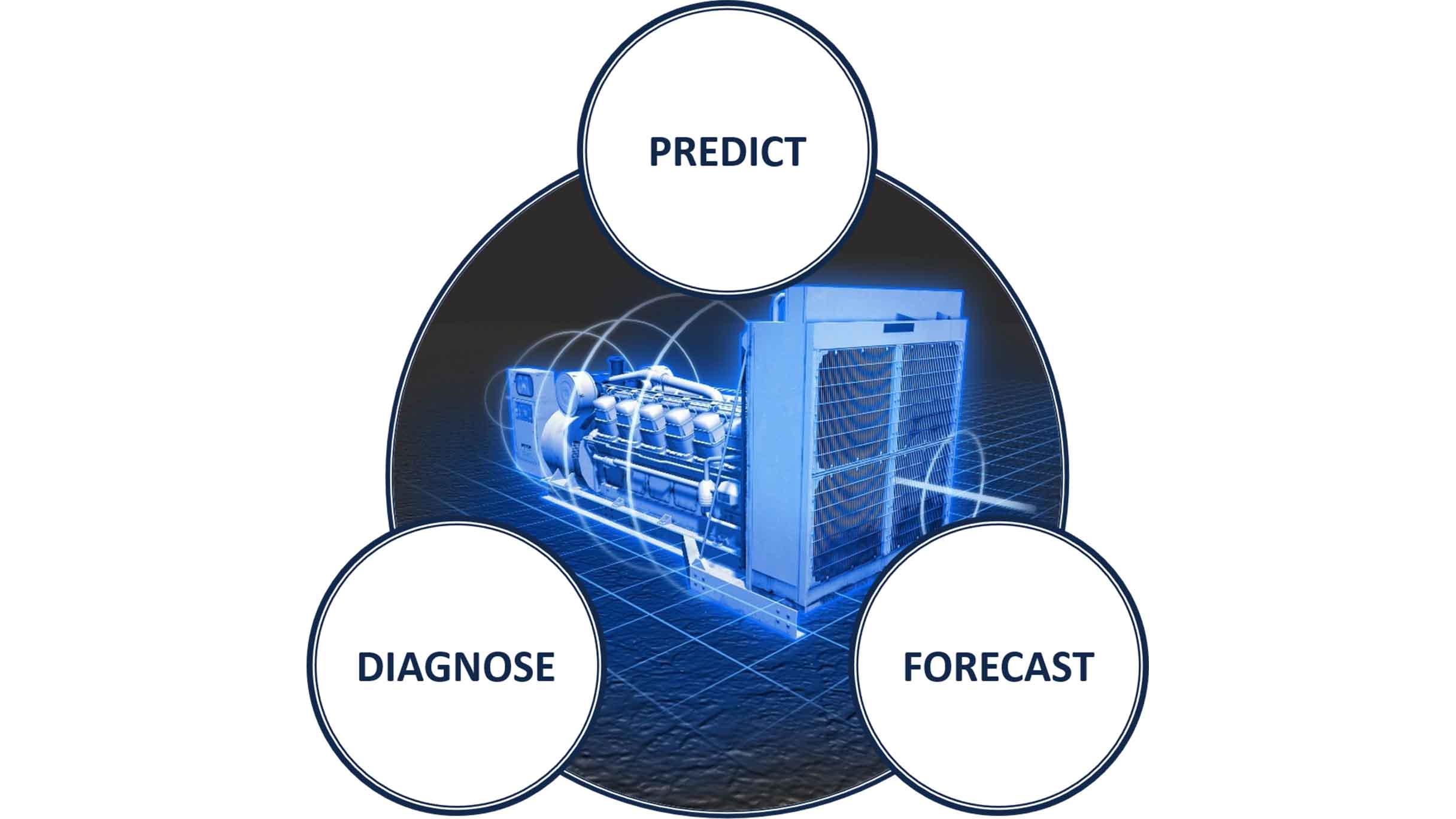 Digital Twin technology helps predict, diagnose and forecast | GE Digital