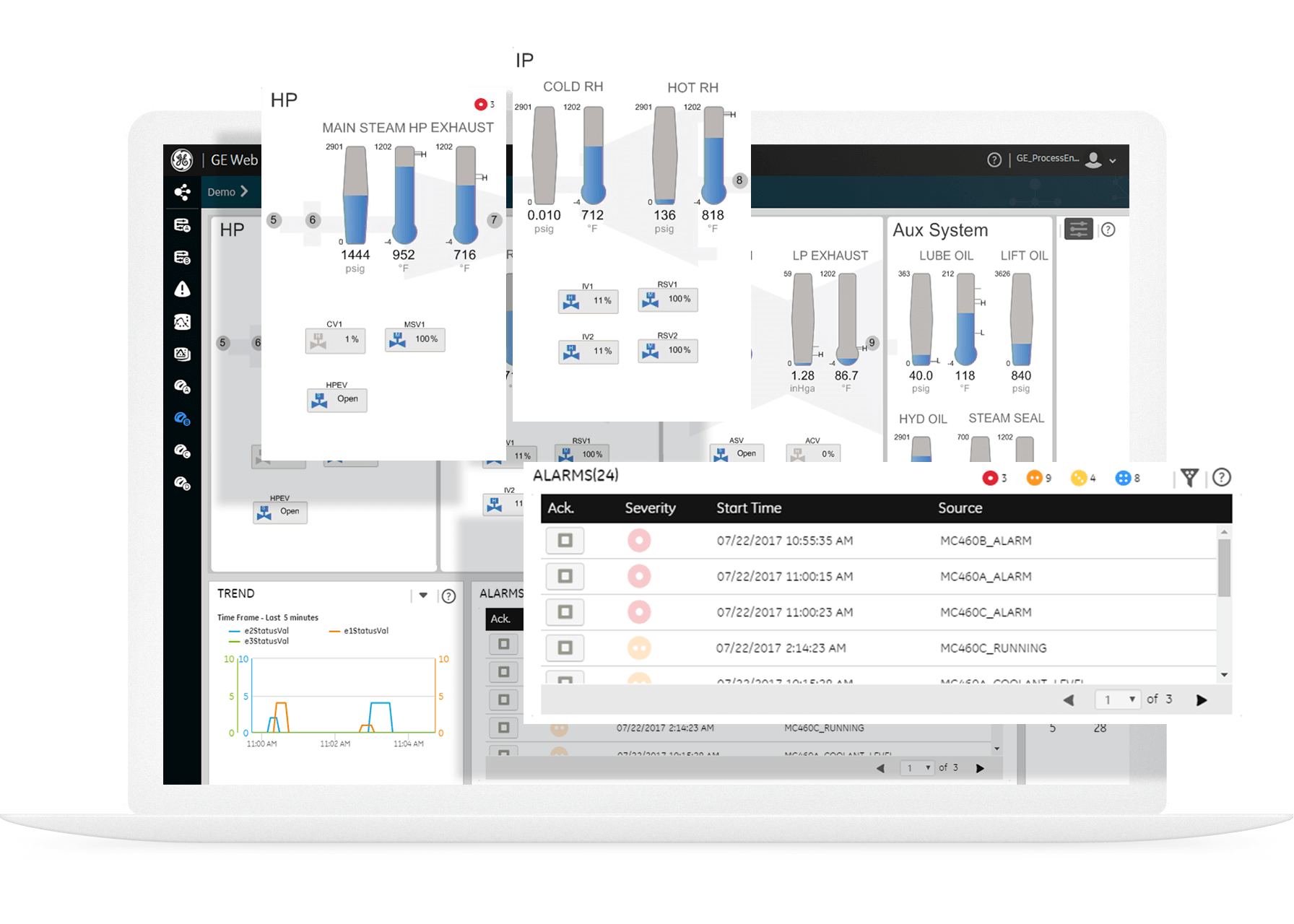 HMI/SCADA software from GE Digital | iFIX for alarm management and operational visibility