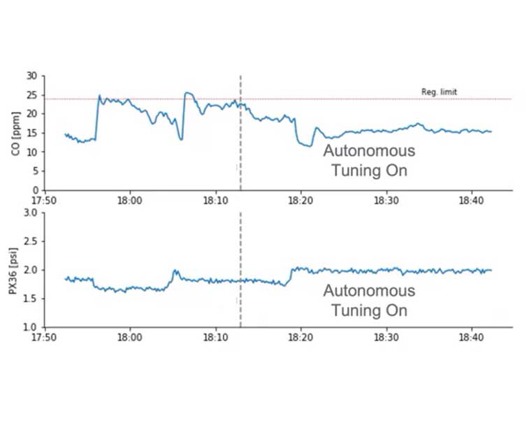 Results from Autonomous Tuning software | Gas Turbine Optimization | GE Digital