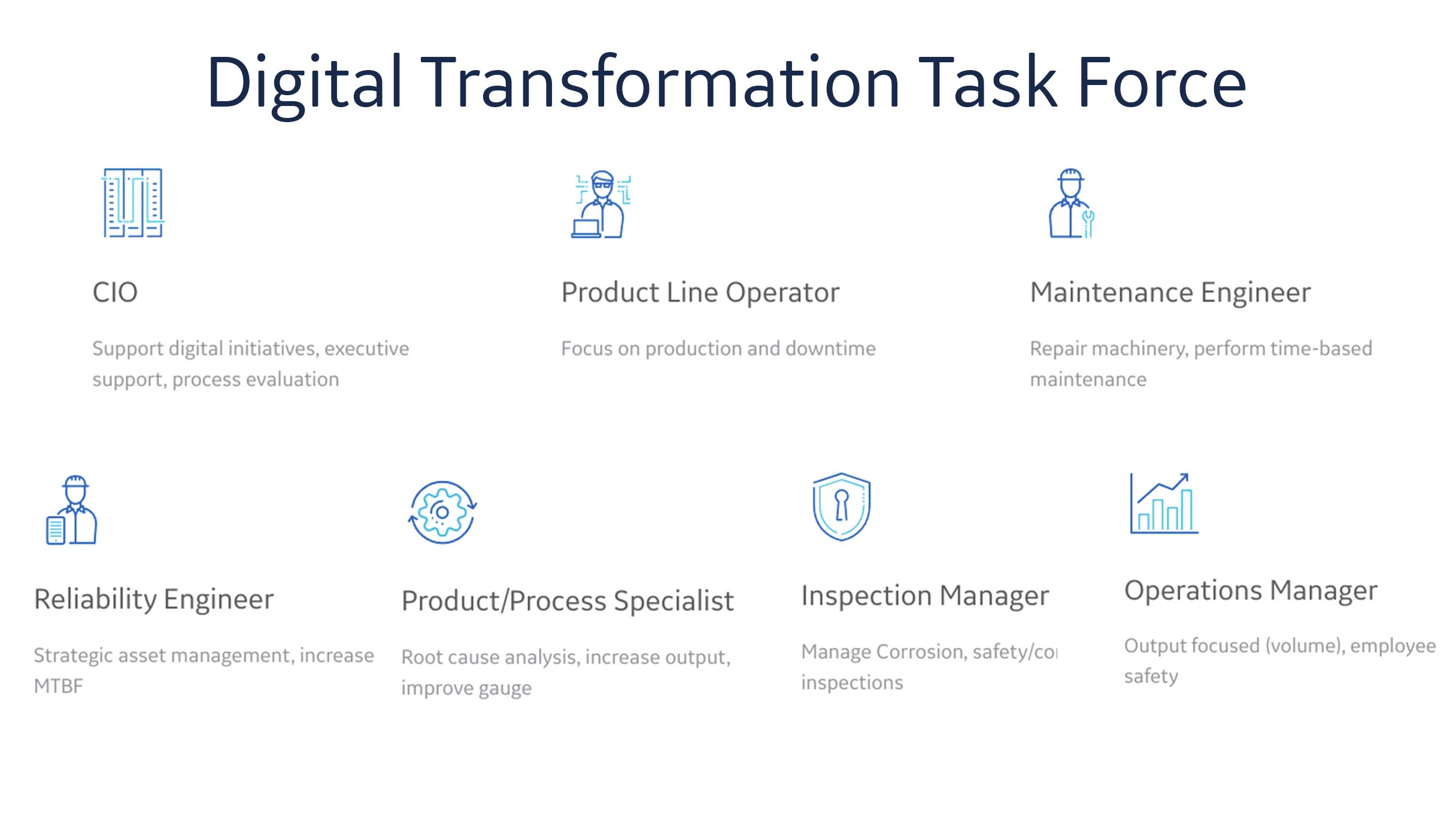 Digital Transformation task force | GE Digital