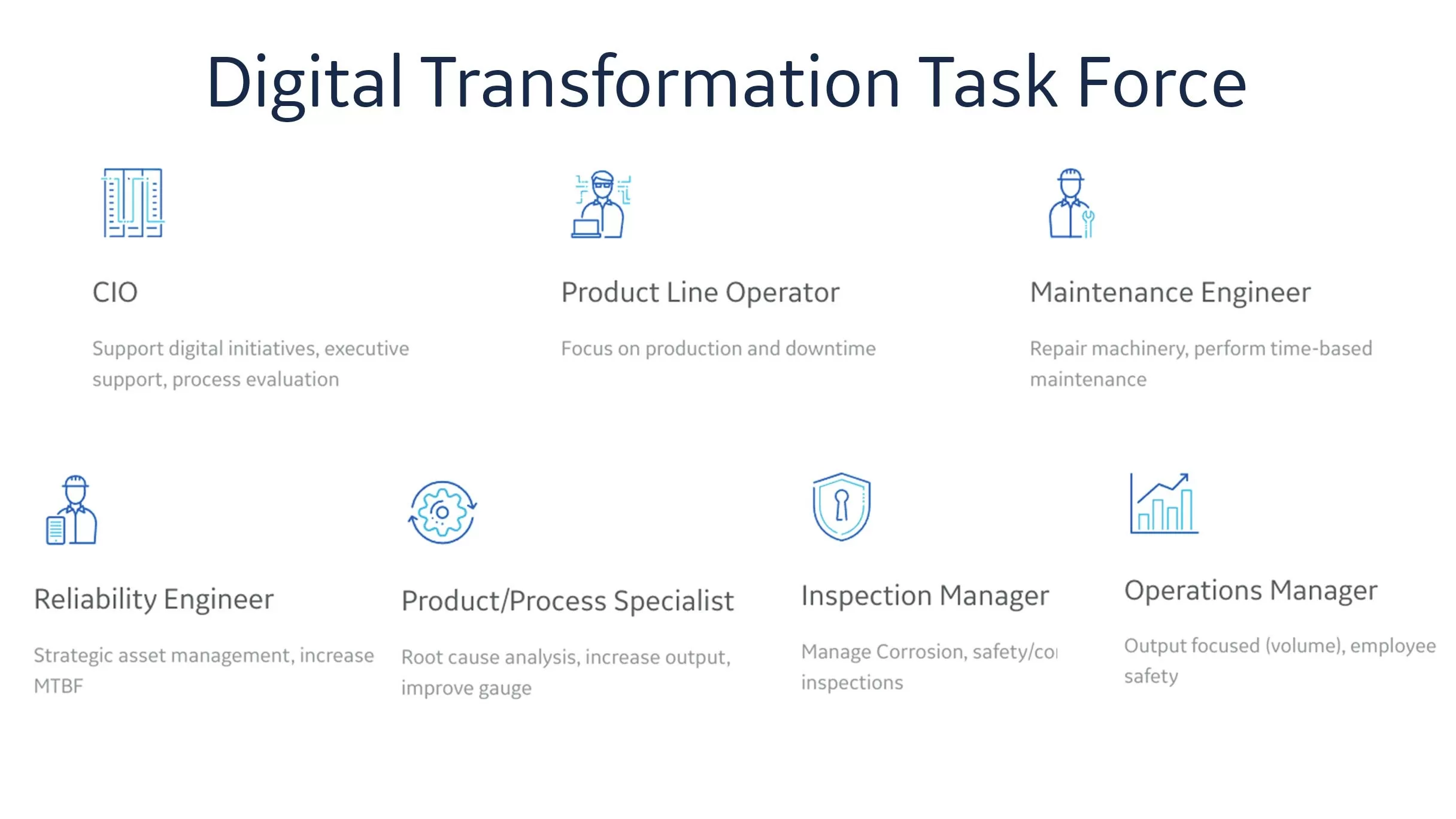 Why Planning is Key in Successful Industrial Digitization - Task Force