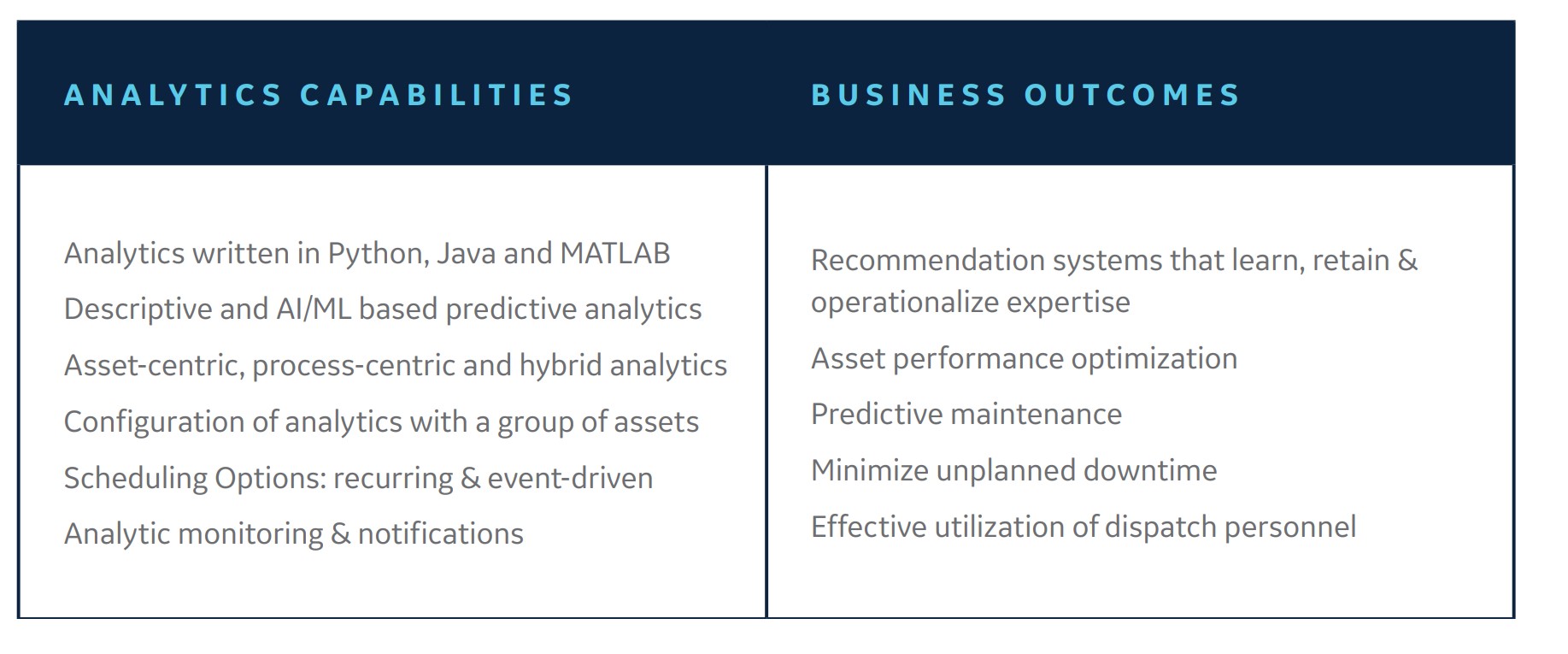 Analytics capabilities and business outcomes for APM in the cloud