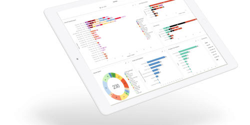 Asset Performance Management Visualization | GE Digital Software