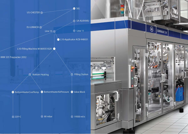 SIG uses GE Digital's APM software to enhance quality control on filling machine