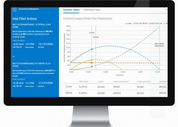 Plant Performance Service provides performance metrics for efficient operations | GE Digital