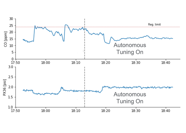 Autonomous Tuning software helps gas turbine optimization and carbon emission reductions