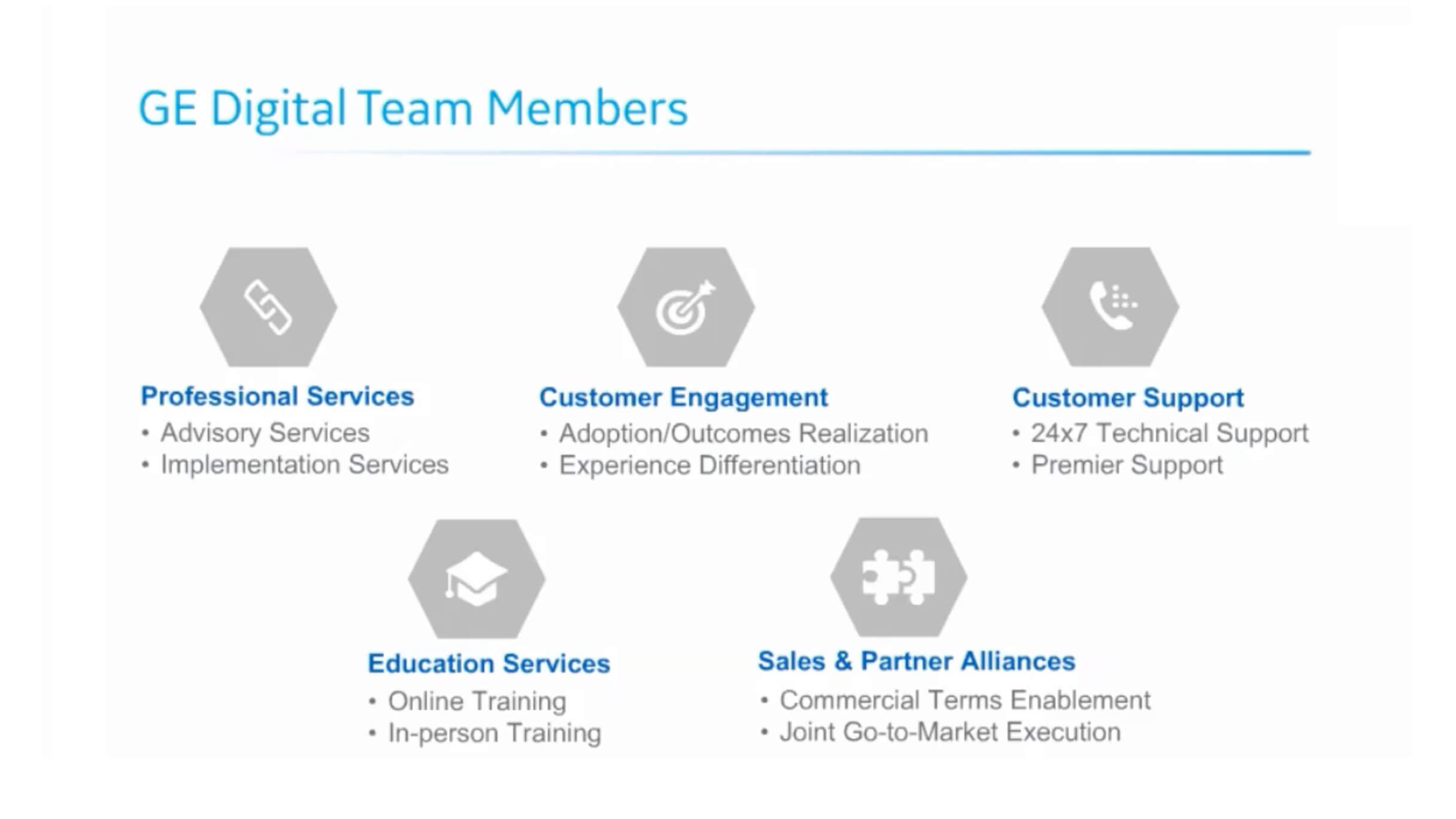 Graphic, GE Digital professional services for digital transformation