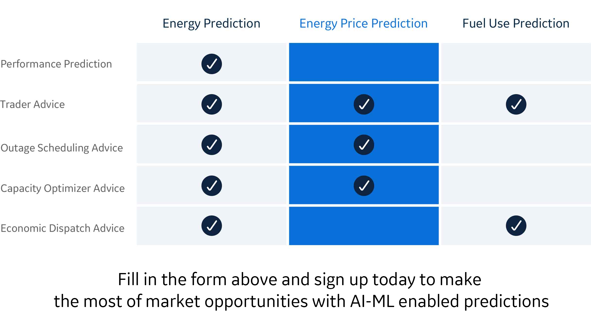 Make the most of market opportunities with GE Digital's energy price predictions software