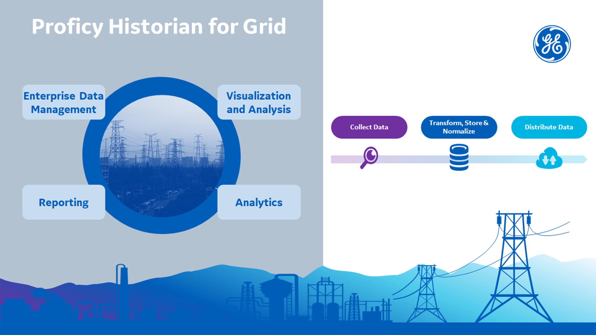 Proficy Historian for Grid | GE Digital software for electric utilities and transmission providers