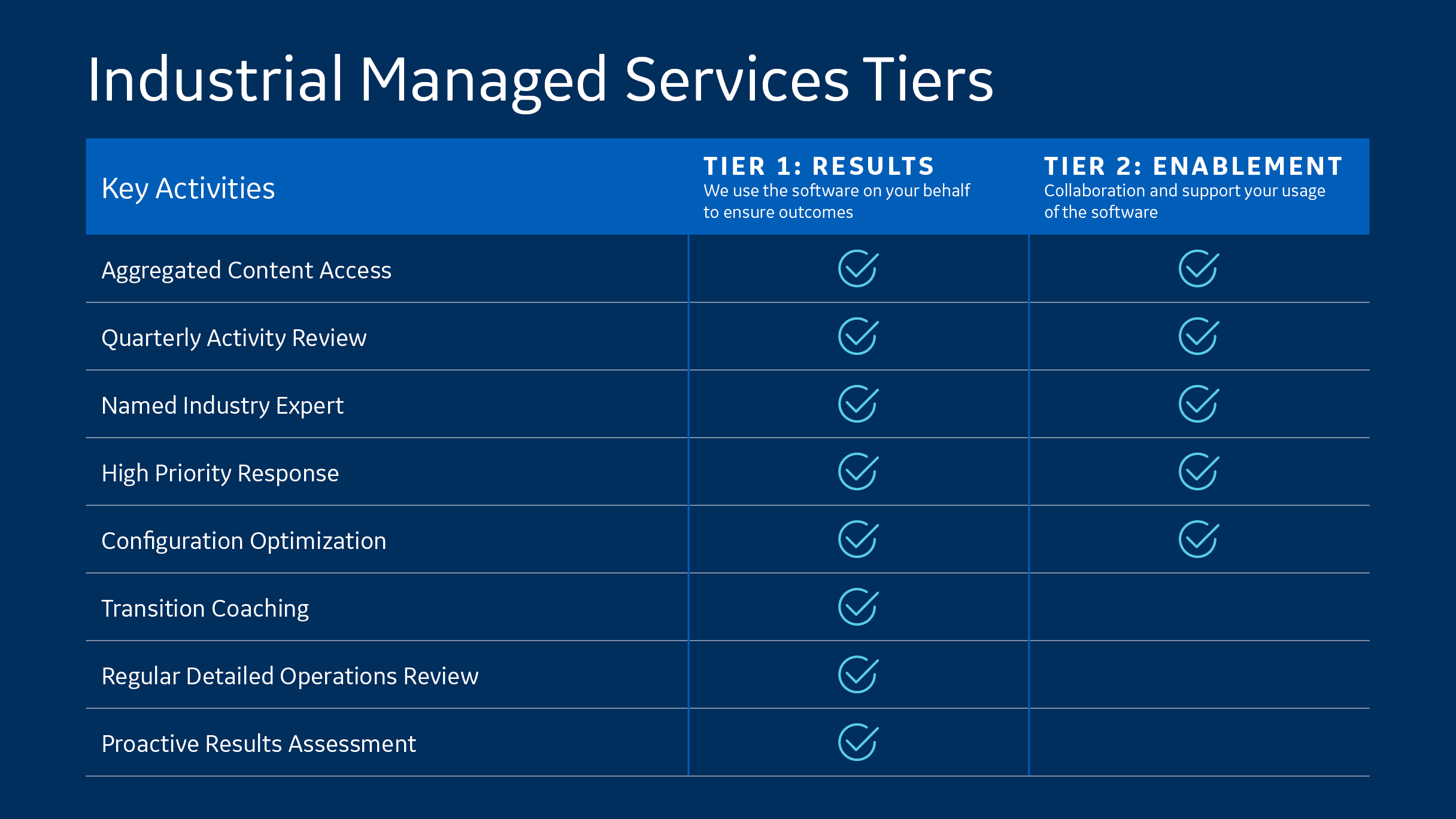 GE Digital's Managed Services Offerings