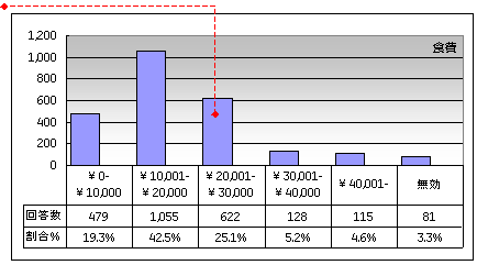 Ge Money 高校生の 一人暮らしに必要な生活費 に関する調査を実施 Ge News