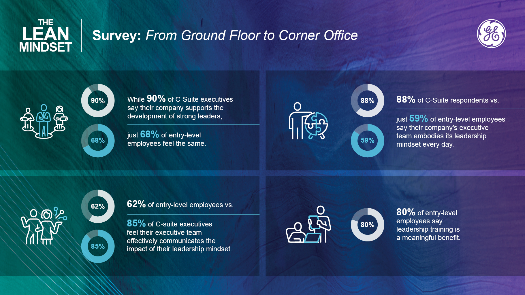 survey infographic
