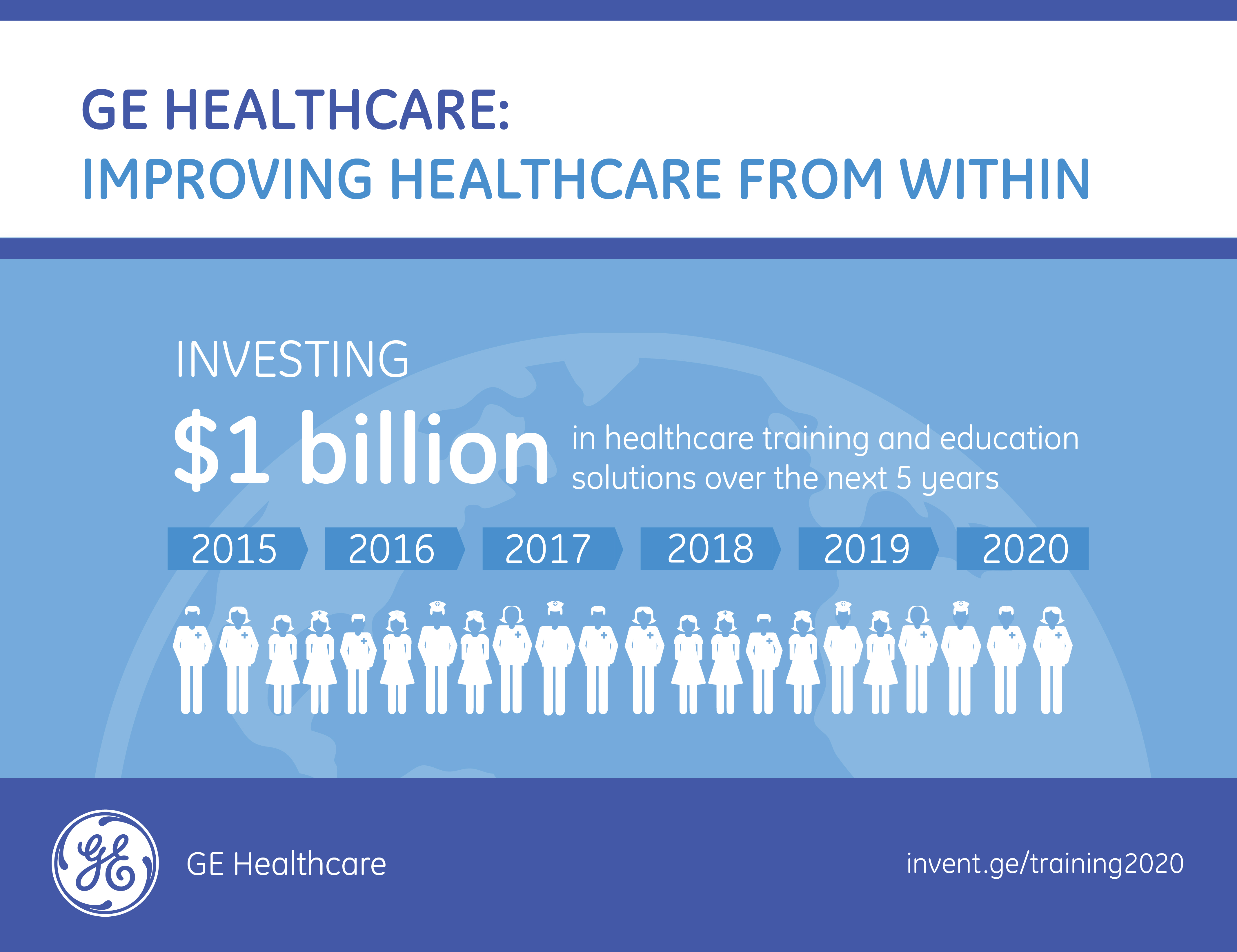 ge healthcare investor presentation 2022