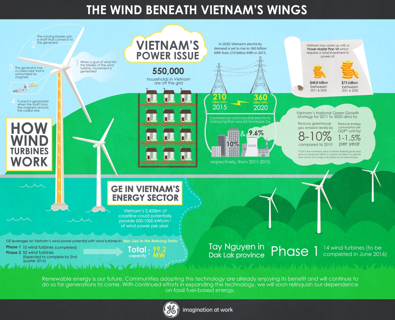 how do wind turbines work