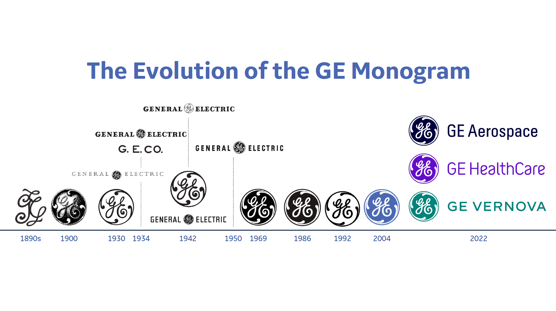 Colour Evolution of Appliances