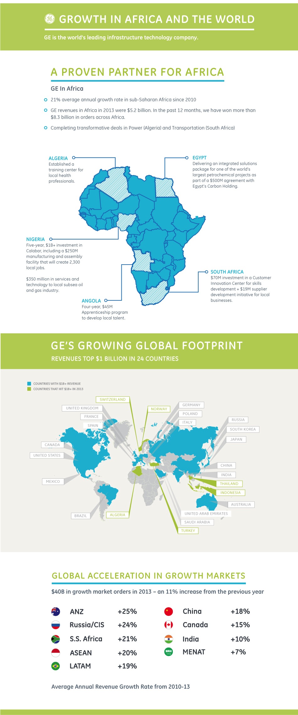 140804_GE_Africa_Infographic_final