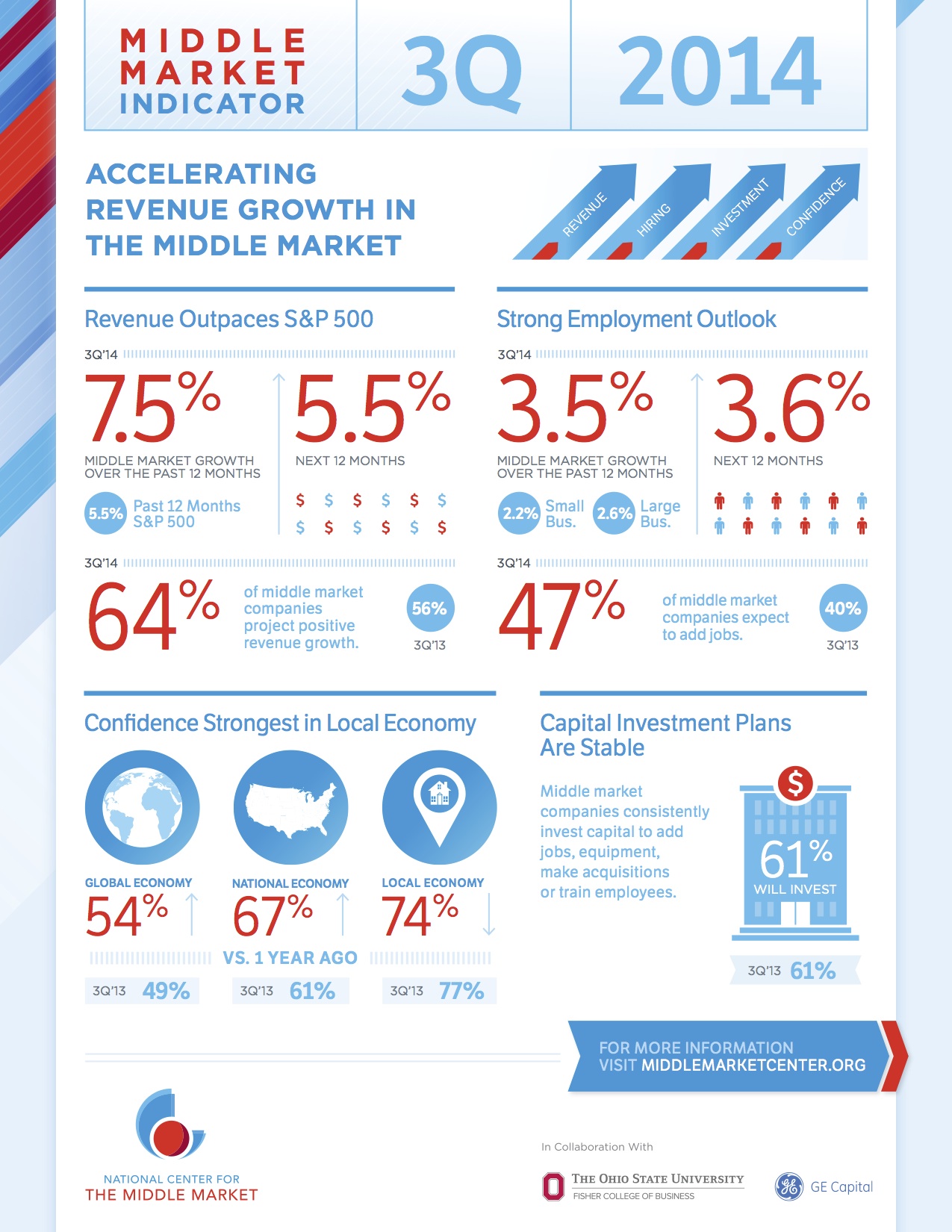3Q14 MMI Infographic1
