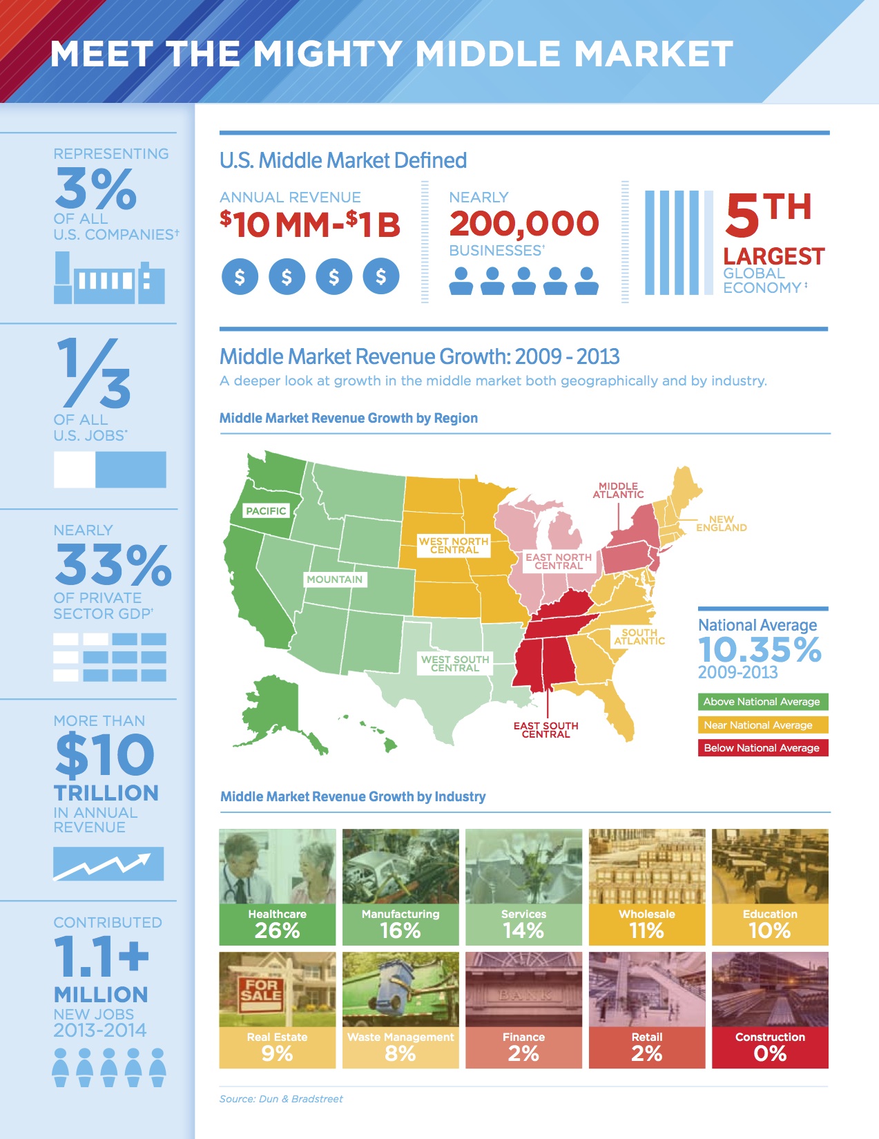 3Q14 MMI Infographic2