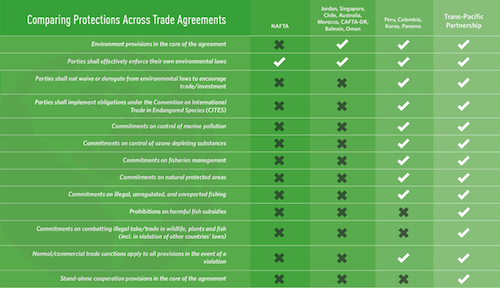Agreement-Comparisons