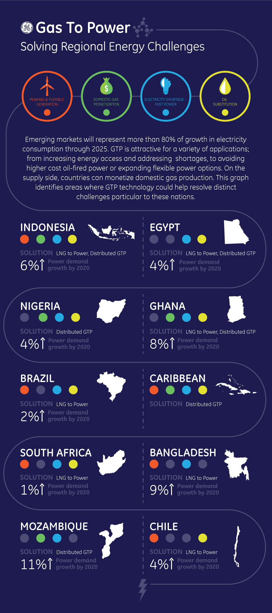 5272015GE-Gas-and-Oil_infographic_v3