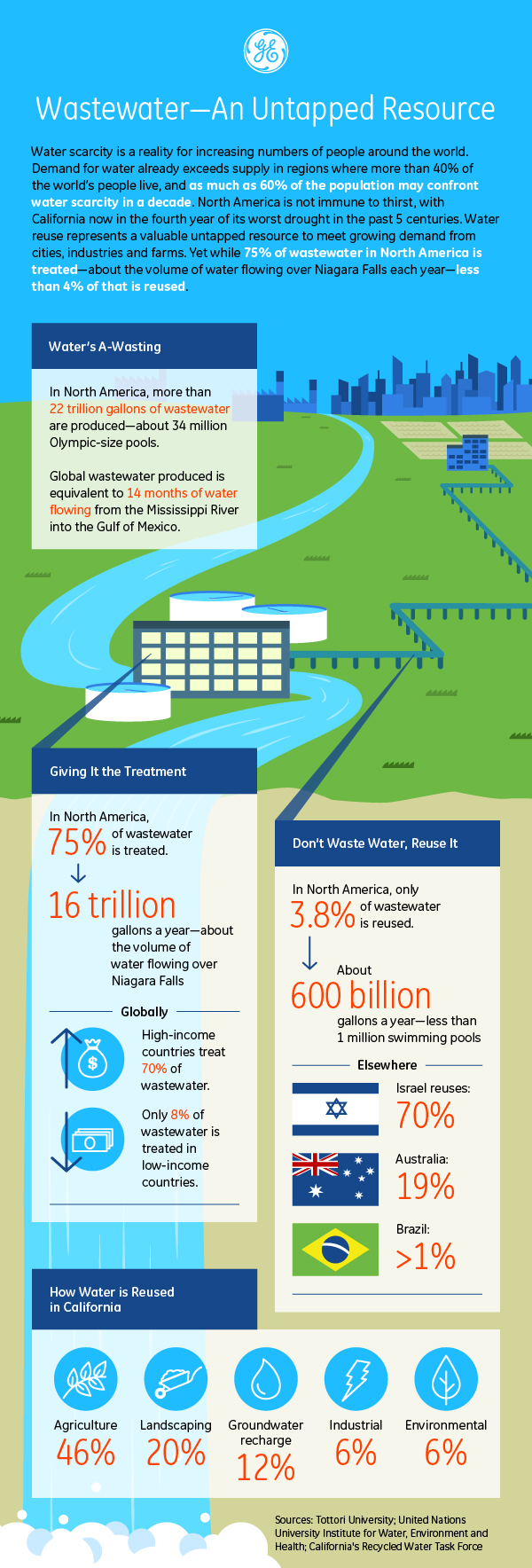 150528-water-reuse-graphic_final
