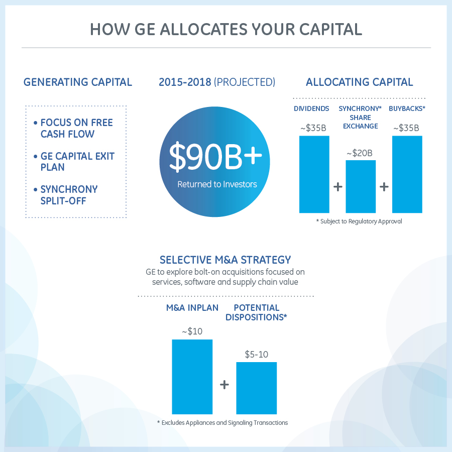 Allocating Capital