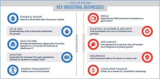 KeyBusinesses