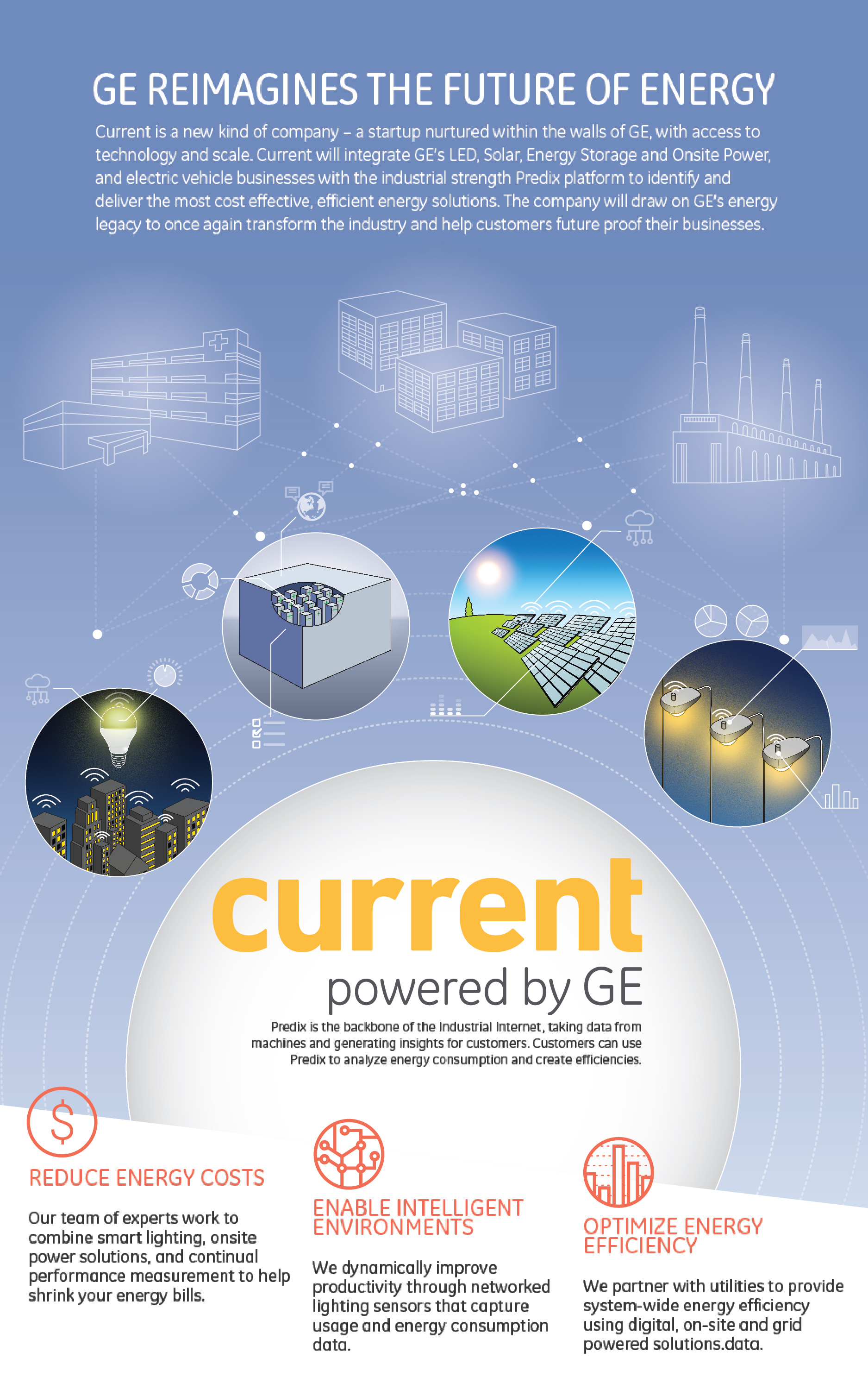 Go with Current GE's New Energy Business Changes the Power Game GE News