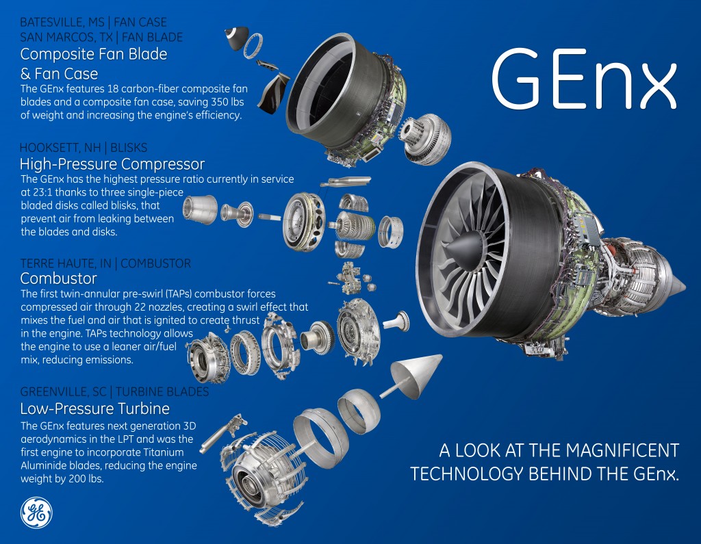 Genx Size Chart