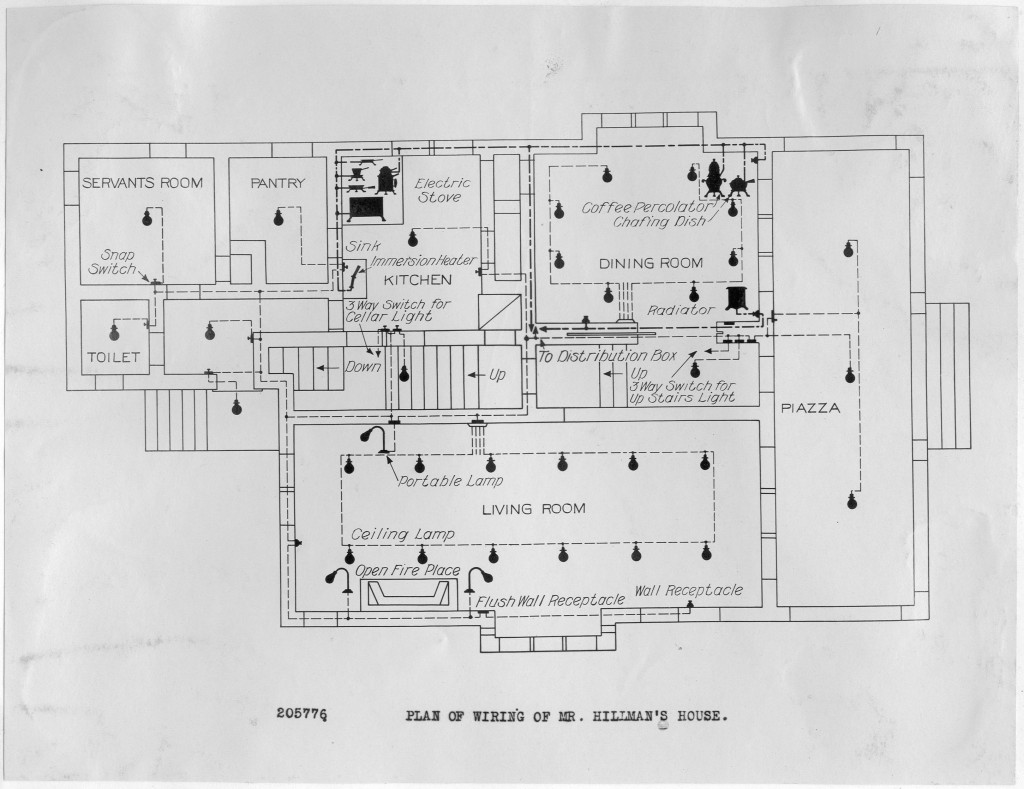 Model house