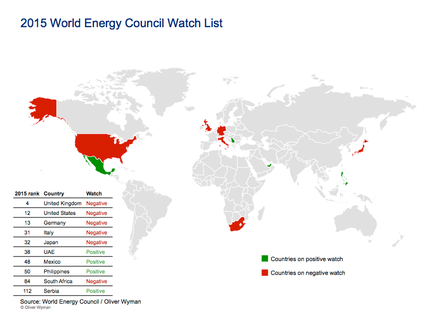 watchlist