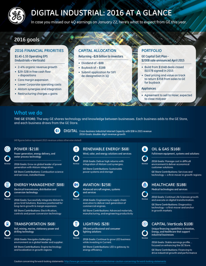 GE_2016 Forward-looking infographic_final