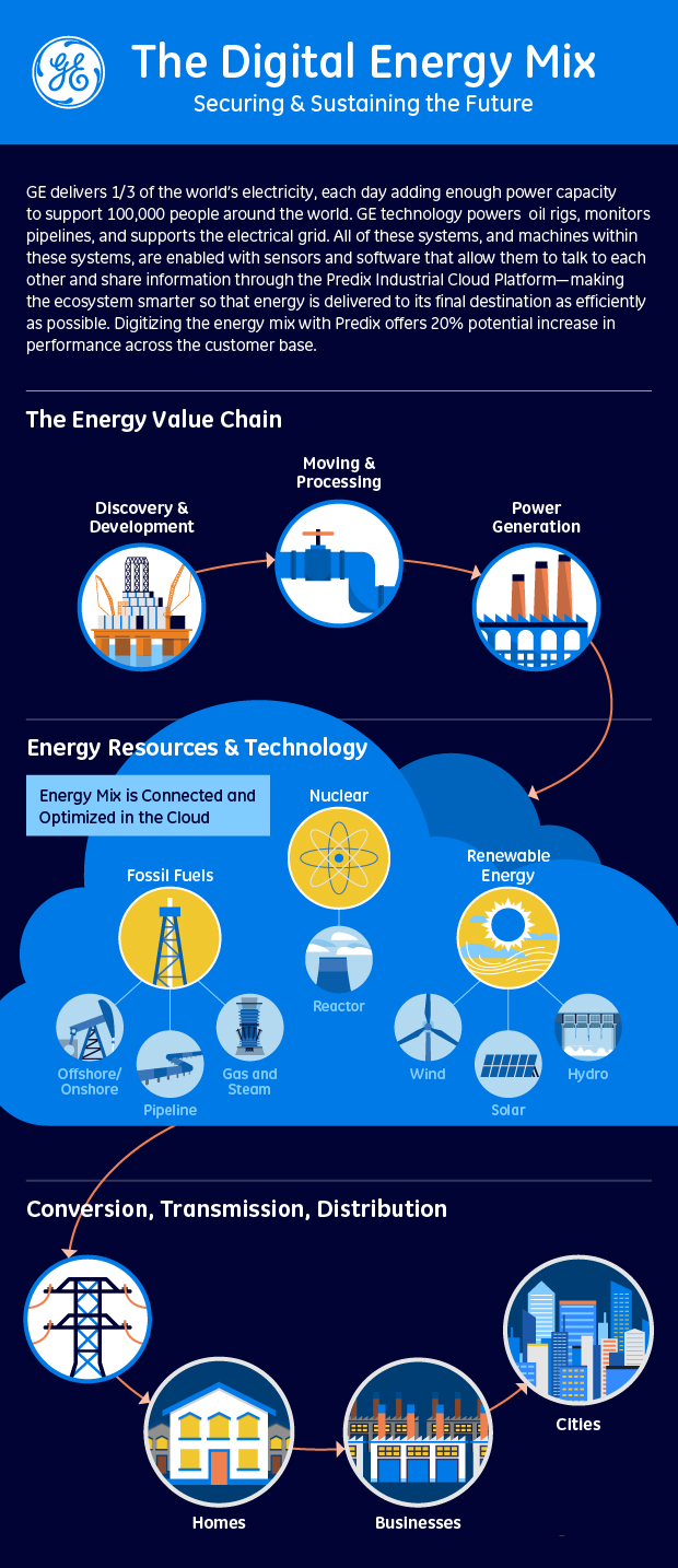 160222-energy-value-chain-v13