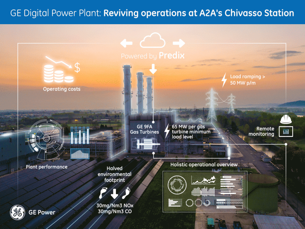 GE-Digital-Power-Plant