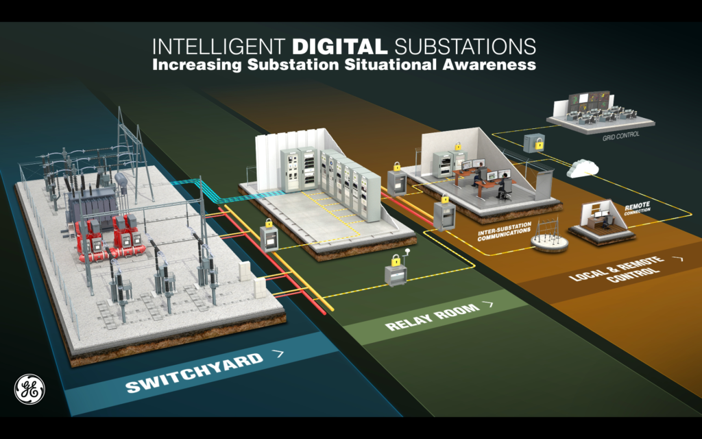 2016-06-08 09_39_23-Intelligent Digital Substation
