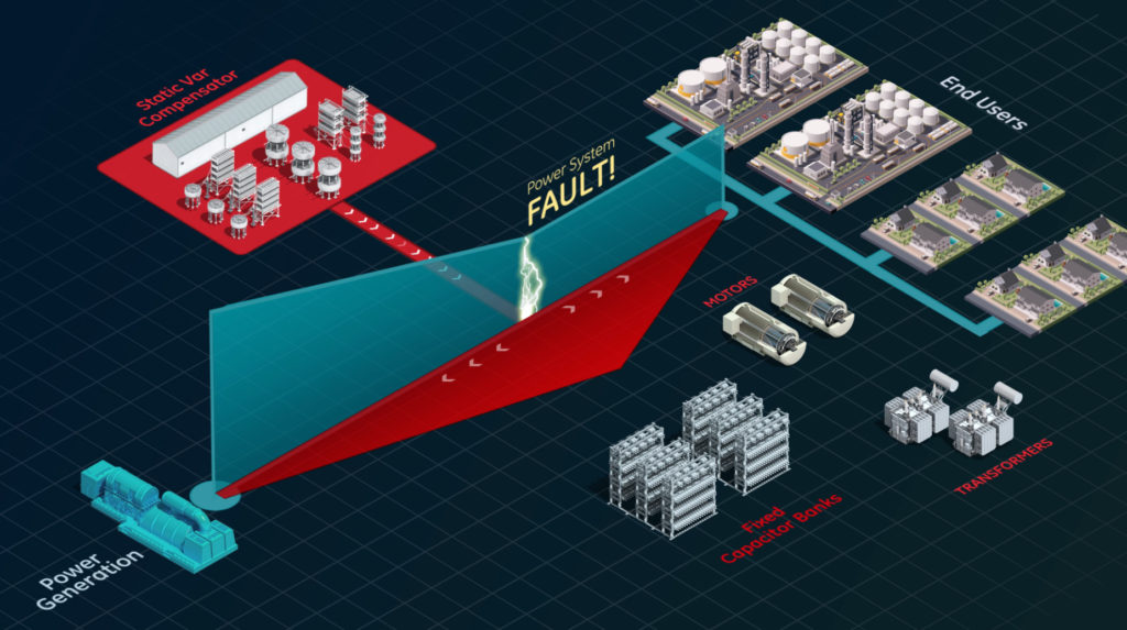 Understanding Static Var Compensation